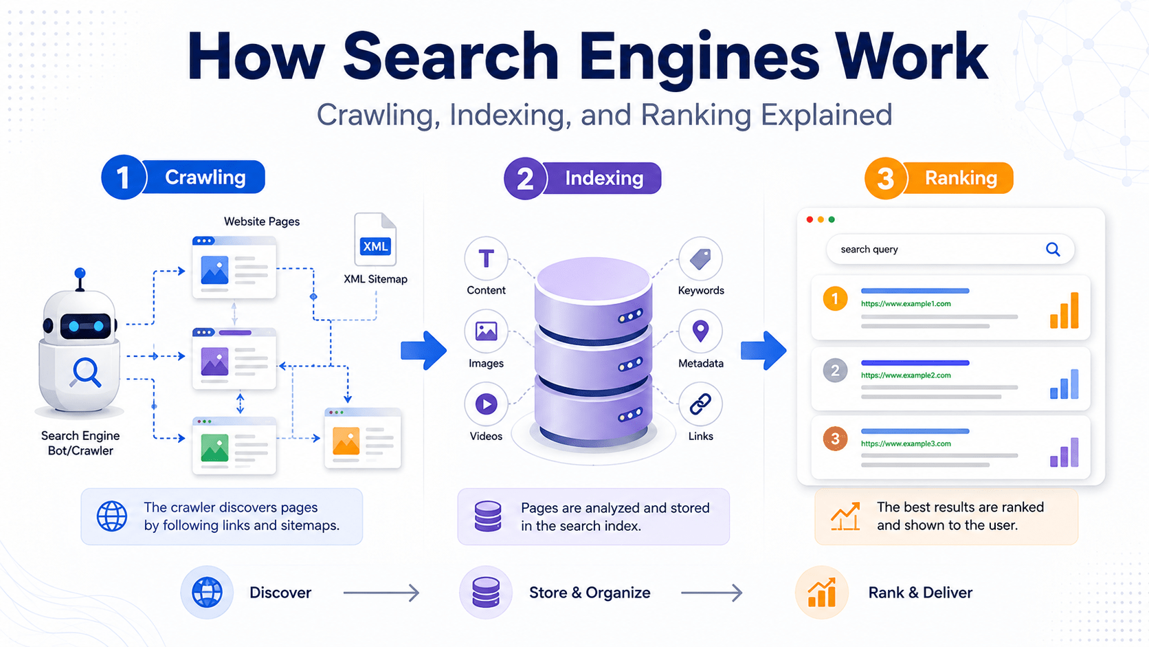 how search engine work